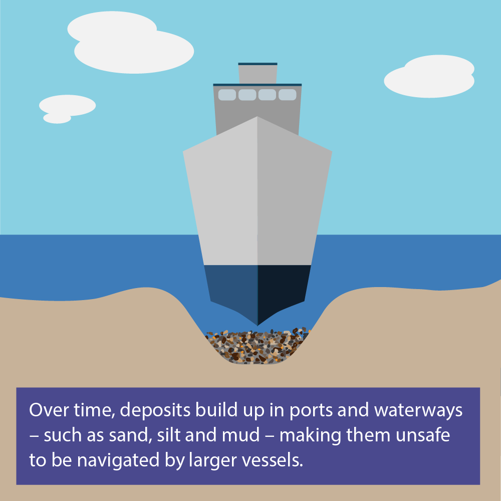 what is capital dredging gbr