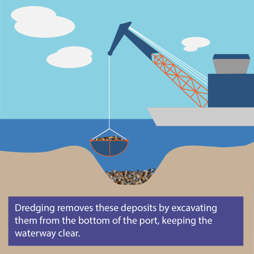 what is dredging for