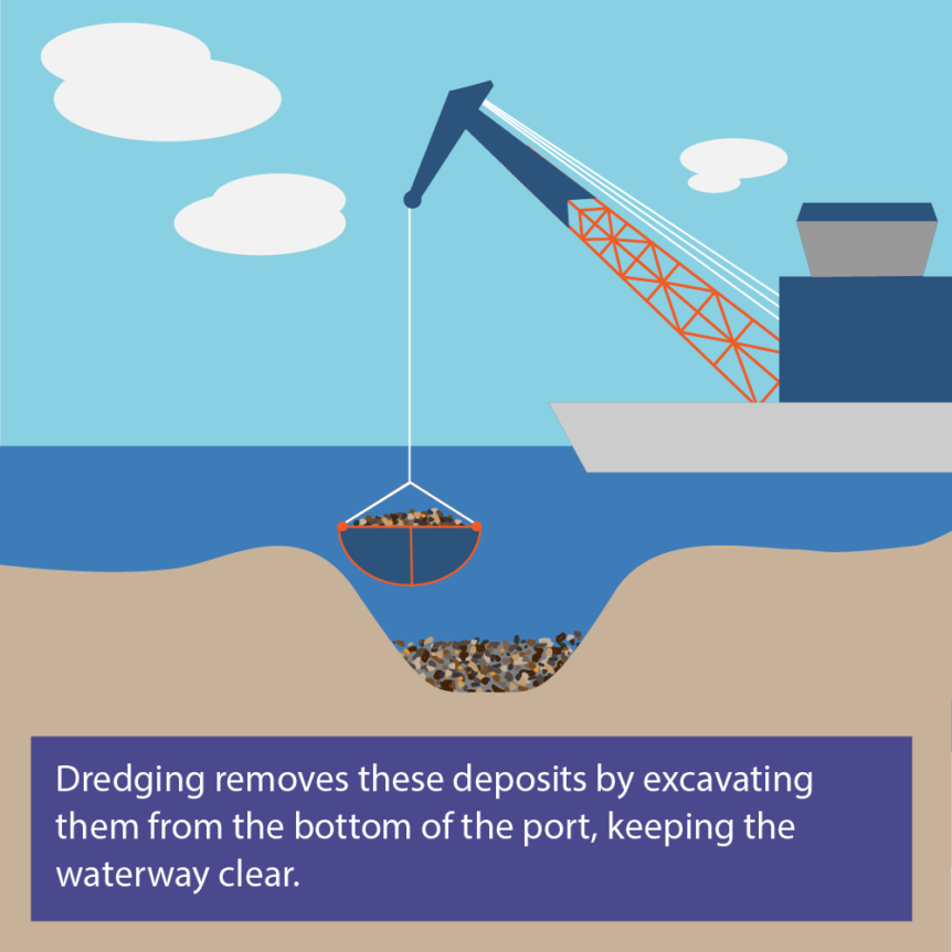 Dredging data bicyclepolew